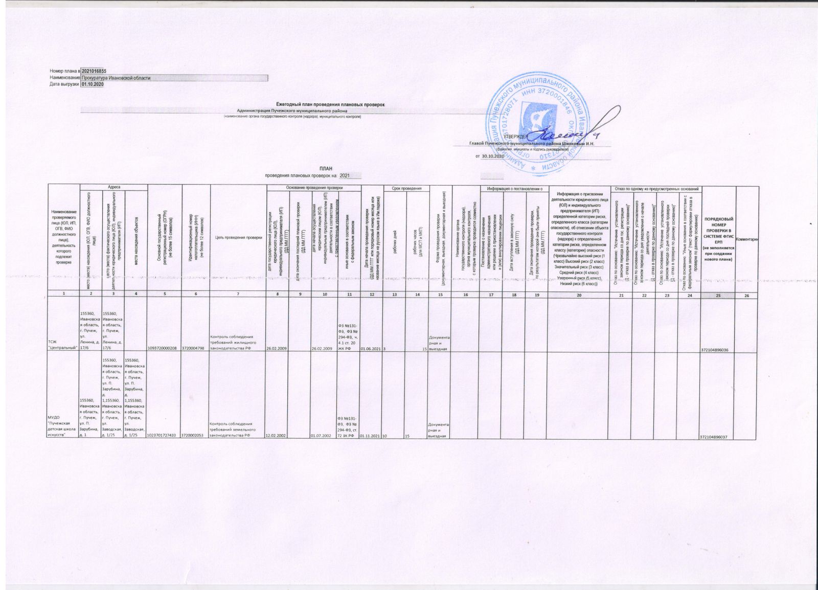 План проверок ркн на 2023